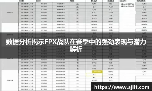 数据分析揭示FPX战队在赛季中的强劲表现与潜力解析
